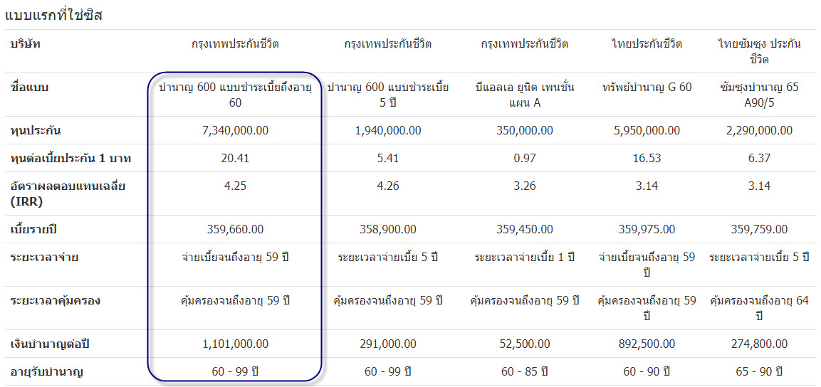 ประกันบำนาญ